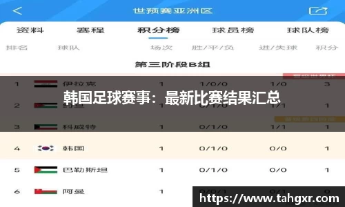 韩国足球赛事：最新比赛结果汇总